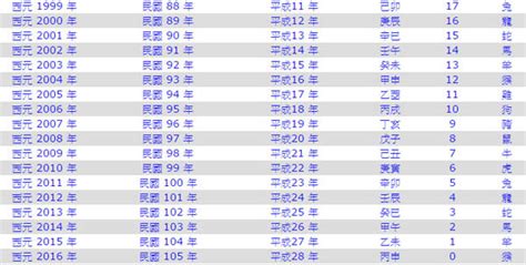 2010屬什麼|十二生肖年份對照表 (西元、民國)